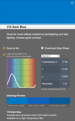 LEE filter Rol 119 Dark Blue (7.62m x 1.22m)