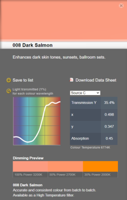 LEE filter vel/sheet 1,22m * 0,53m nr 008 dark salmon