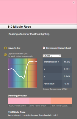LEE filter vel/sheet 1,22m * 0,53m nr 110 middle rose