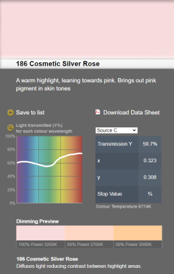 LEE filter vel/sheet 1,22m * 0,53m nr 186 cosmetic silver rose