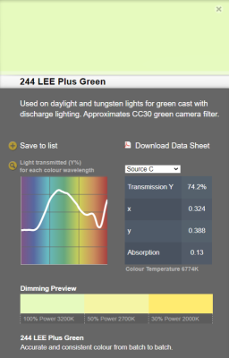 LEE filter vel/sheet 1,22m * 0,53m nr 244 LEE plus green*