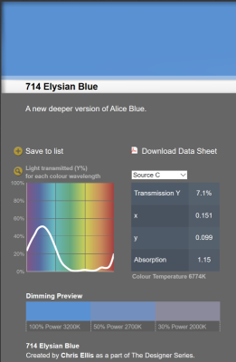 LEE filter vel/sheet 1,22m * 0,53m nr 714 elysian blue*