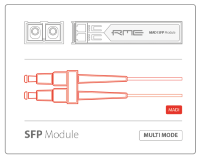 SFP Module Multi Mode